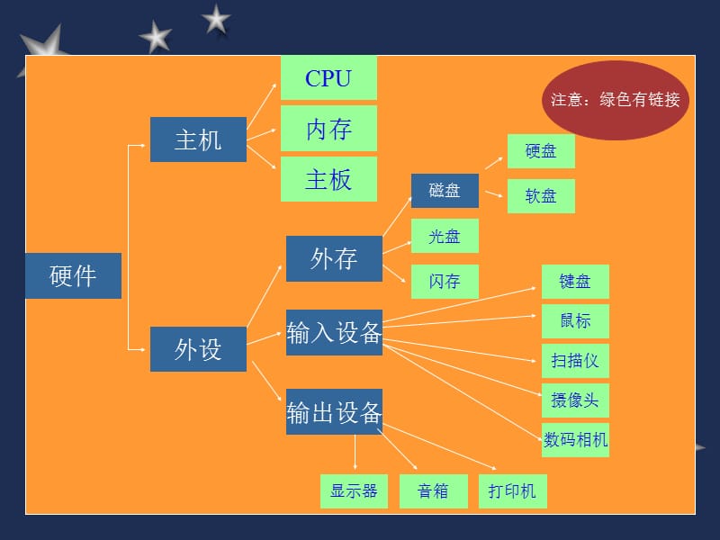 计算机硬件设备图片.ppt_第2页