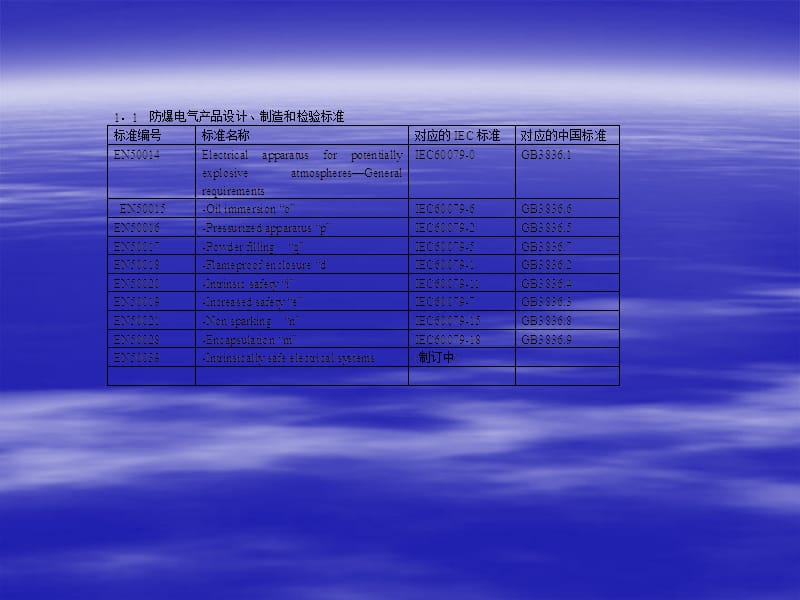 美欧电气防爆技术.ppt_第2页