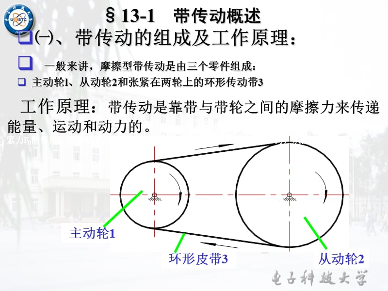 第十三章带传动和链传动1.ppt_第3页