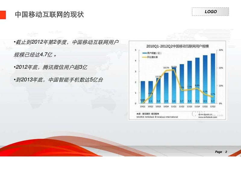 餐饮业微信营销解决方案_1460485731.ppt_第2页