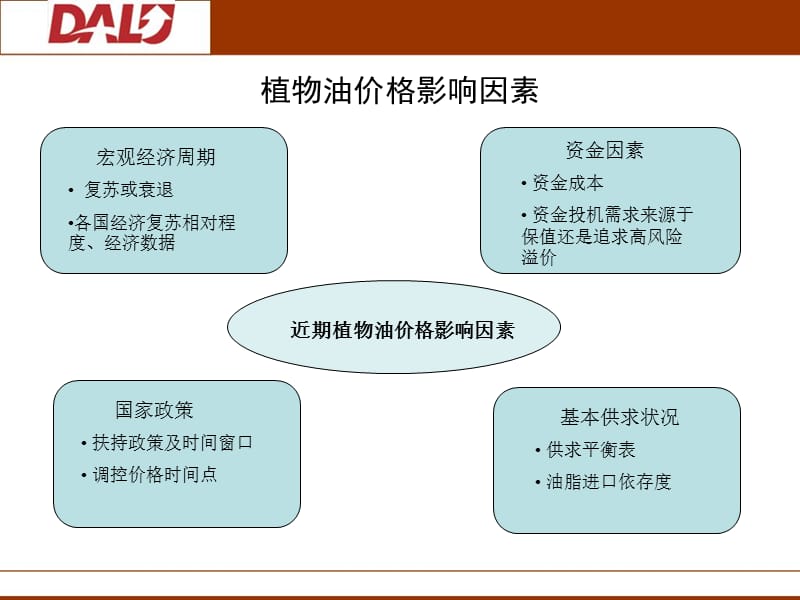 上海大陆期货研发部26.PPT_第3页