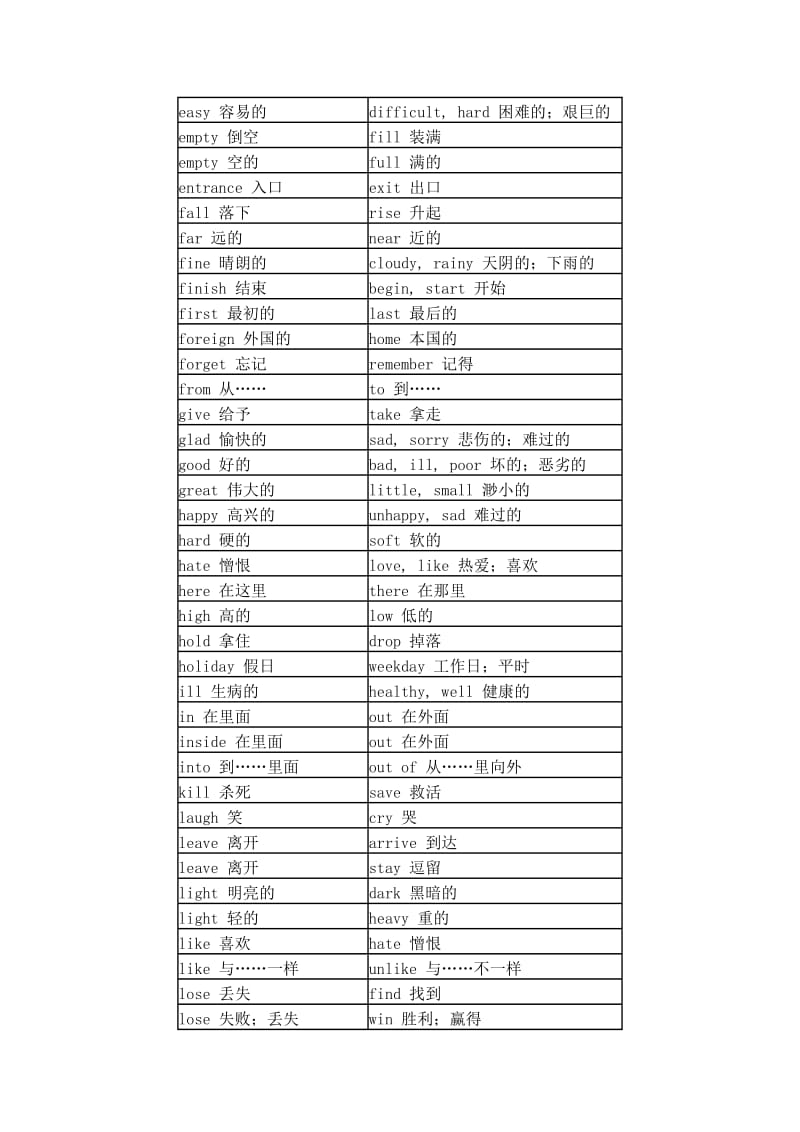 初中英语反义词大全.doc_第2页