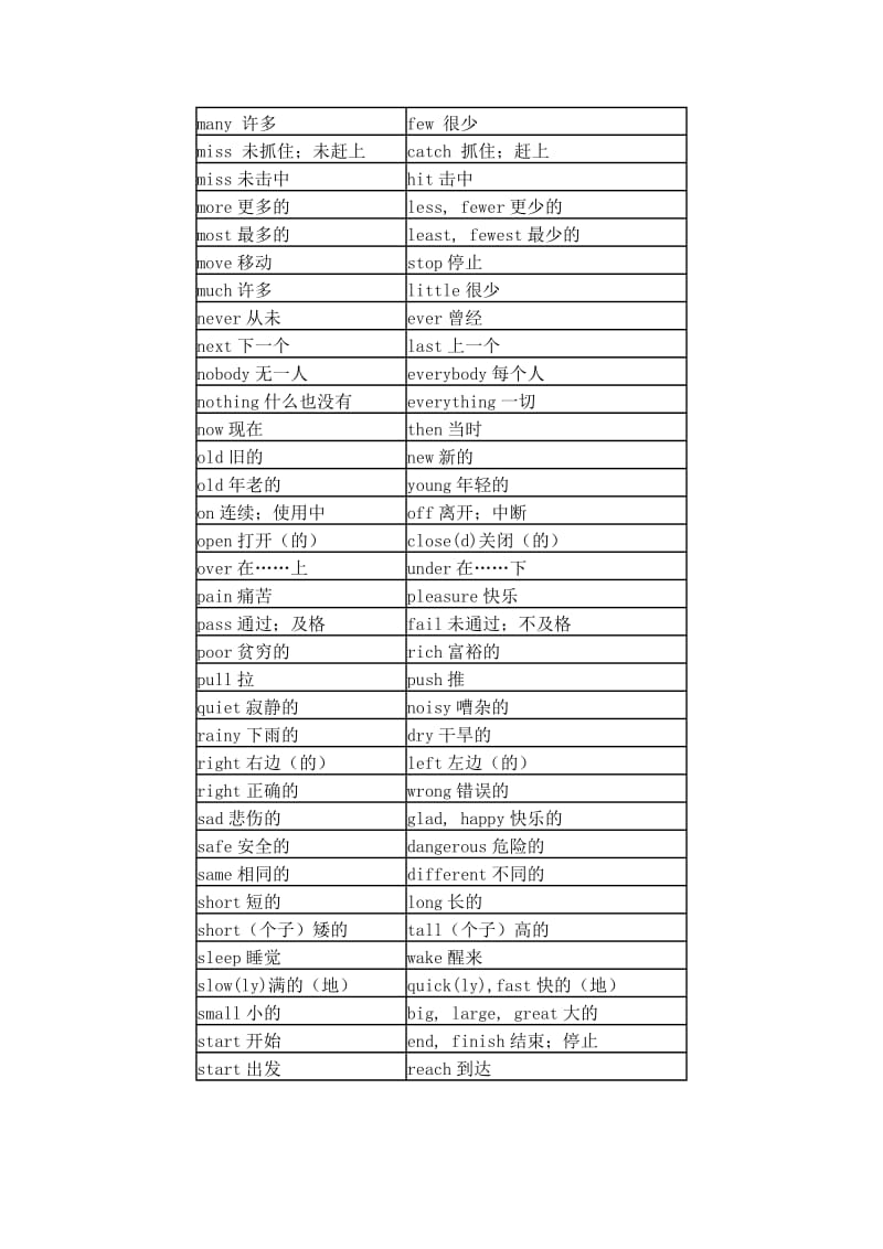 初中英语反义词大全.doc_第3页