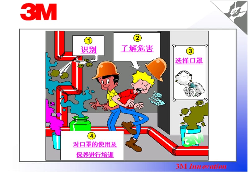 气防培训.ppt_第3页