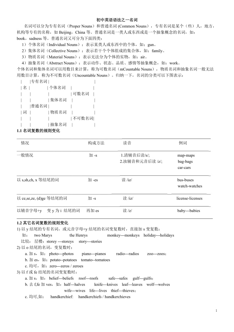 初中英语语法之一名词（通用版）.doc_第1页