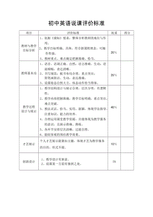 初中英语说课评价标准.doc