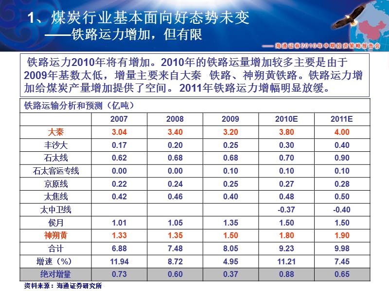 煤炭行业基本面向好态势未变.ppt_第3页