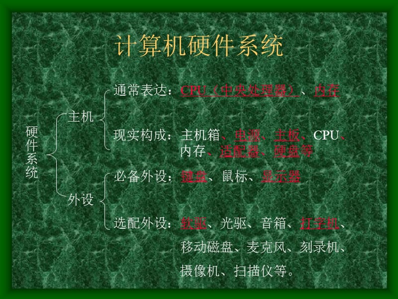 计算机硬件系统课件.ppt_第2页