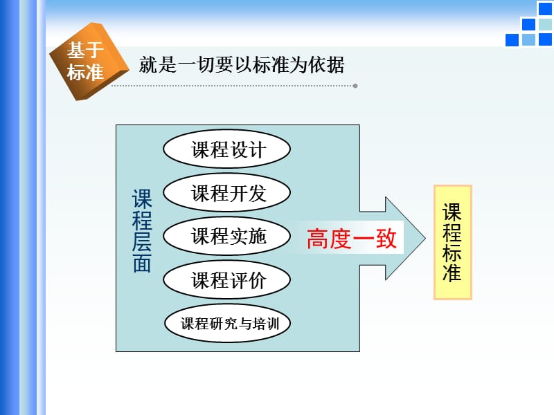 上海市黄浦区教师进修学院李建国.ppt_第3页