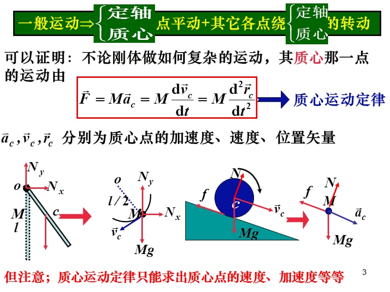 刚体ppt.ppt_第3页