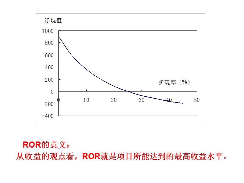 技术经济学英文版演示文稿C32.ppt_第2页