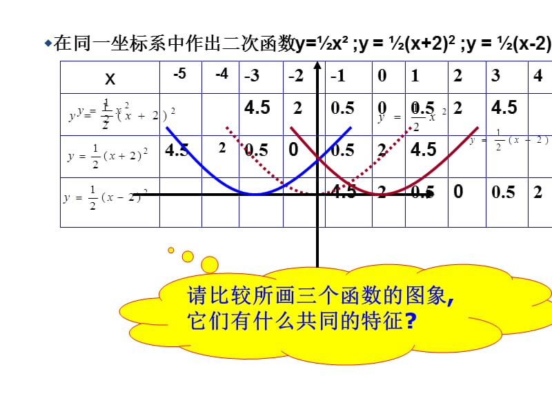 26.2二次函数的图像与性质（第3-2课时）.ppt_第3页