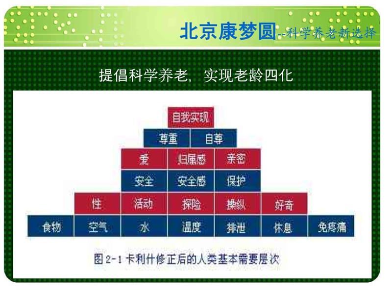 科学养老新选择.ppt_第2页