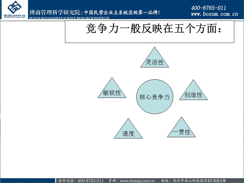 浅析中小企业的发展瓶颈和竞争策略.ppt_第3页