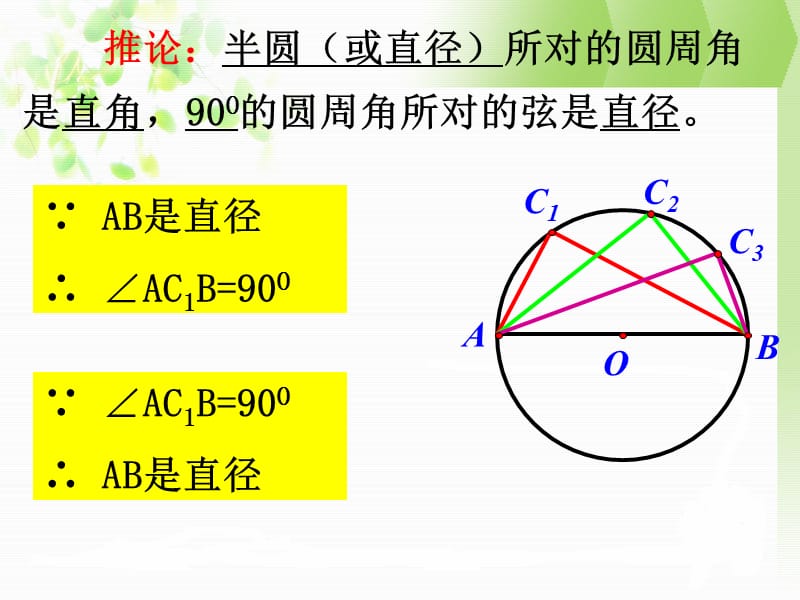 24.1.4圆周角（2）.ppt_第3页