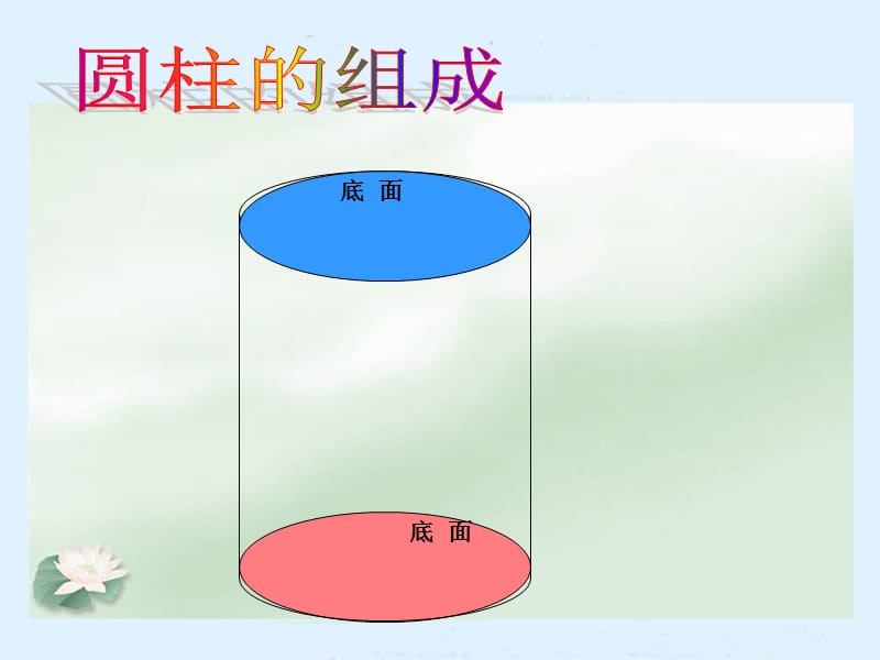 (苏教版)六年级数学下册课件_圆柱的表面积.ppt_第2页