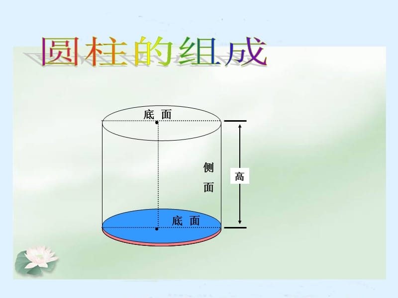 (苏教版)六年级数学下册课件_圆柱的表面积.ppt_第3页