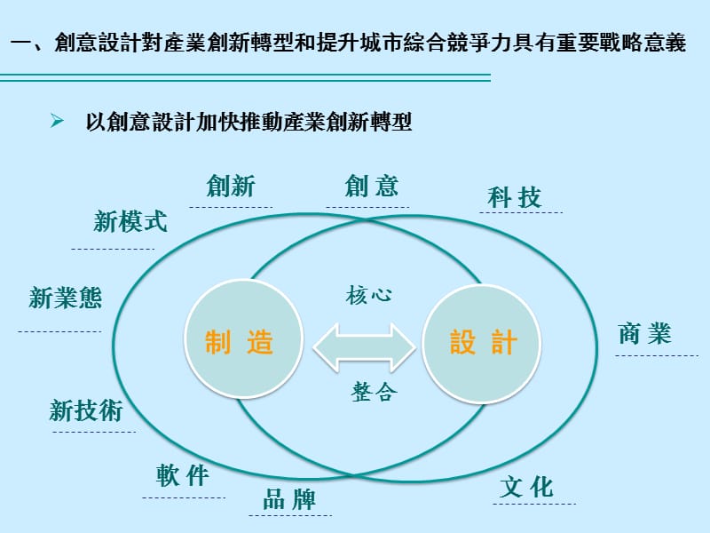 上海市经济和资讯化委员会.ppt_第3页