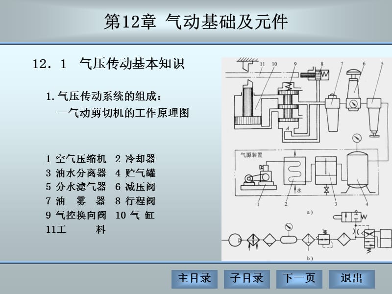 气压传动.ppt_第3页