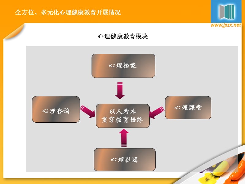 上海新闻出版职业技术学校贾丽进.ppt_第3页