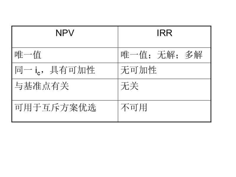 技术经济学英文版演示文稿C33.ppt_第3页