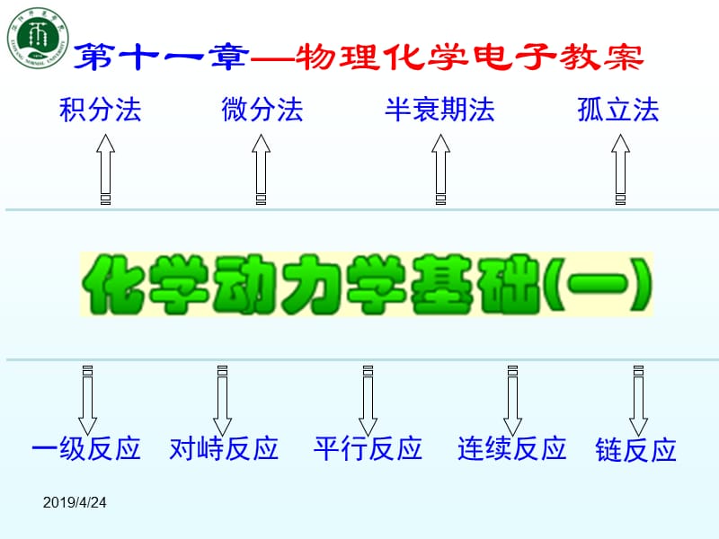 第十一部分物理化学电子教学课件.ppt_第1页