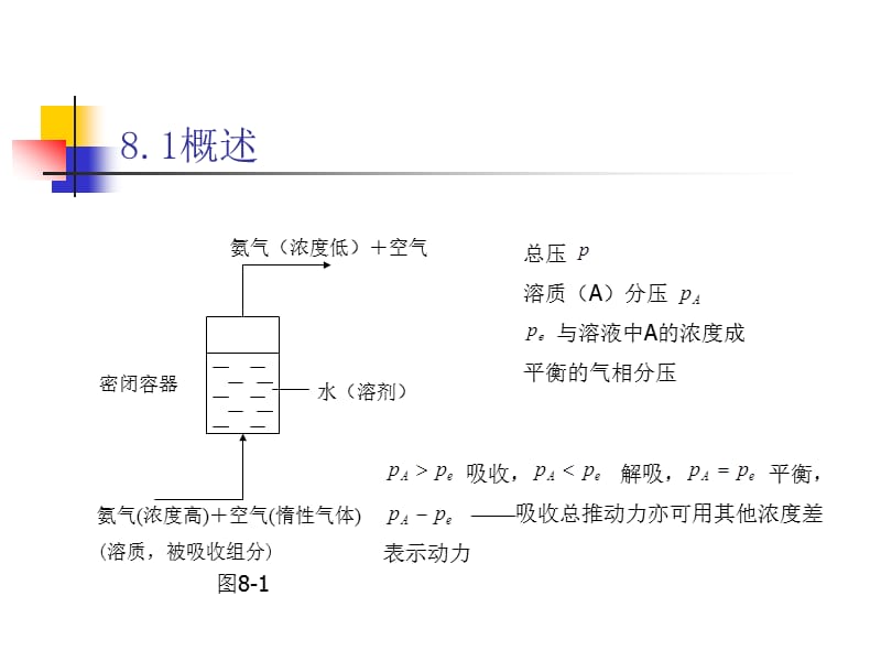 第八章气体吸收.ppt_第3页