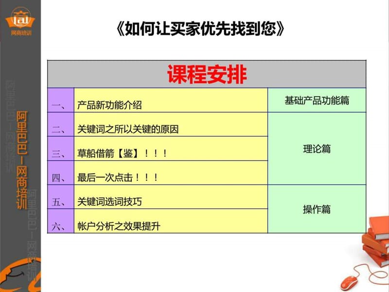 阿里巴巴网销宝培训【关键词设置技巧】.ppt_第1页