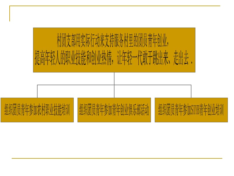 上端头村活力团支部.ppt_第3页