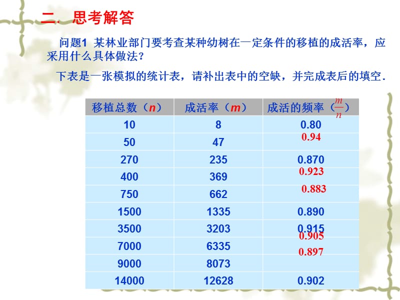 25.3利用频率估计概率（第1课时）.ppt_第3页