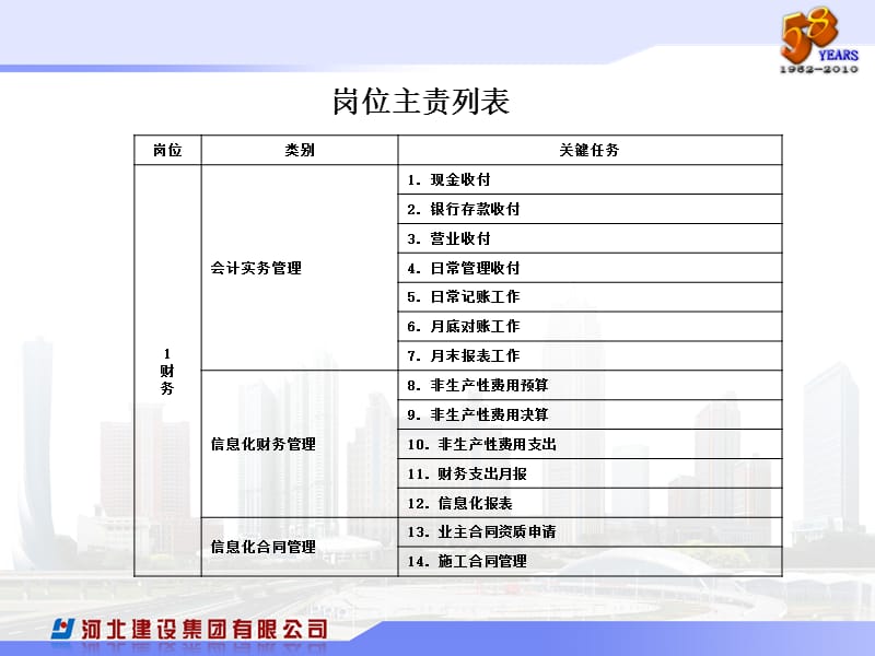 岗位主责00001.ppt_第2页