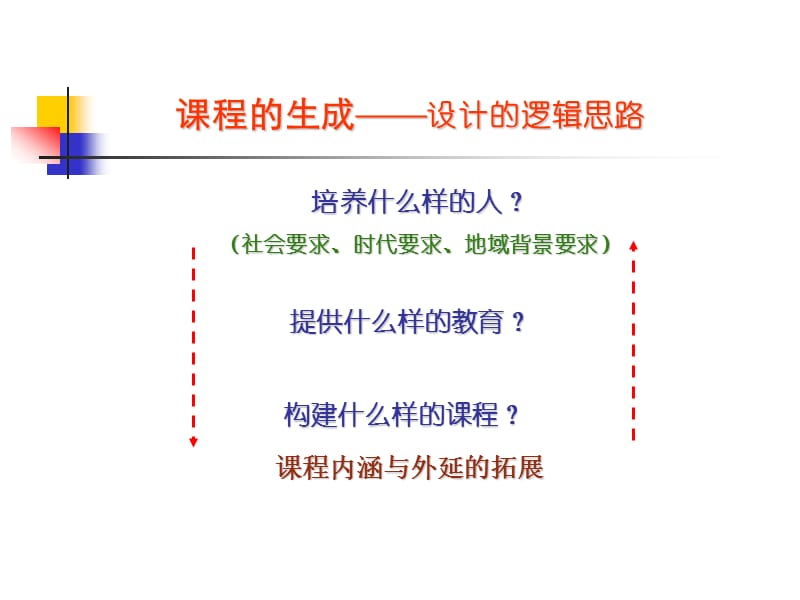 上海普通中小学章节程方案解读.ppt_第3页