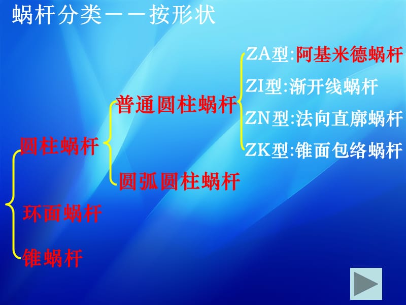 第十一章蜗杆传动000002.ppt_第2页