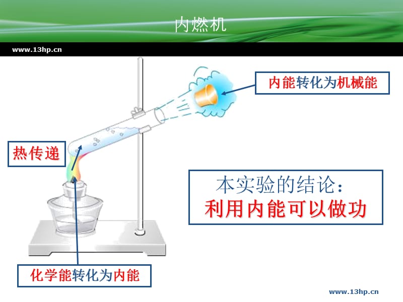 三节内燃机.ppt_第2页