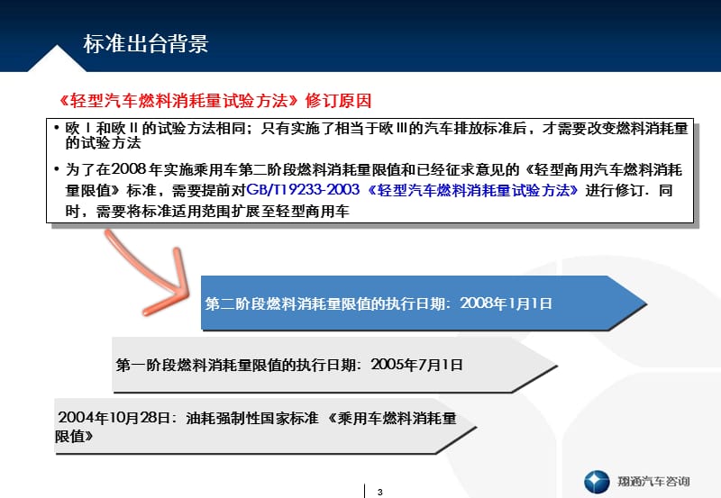 上海翔通汽车咨询有限公司20070807.ppt_第3页