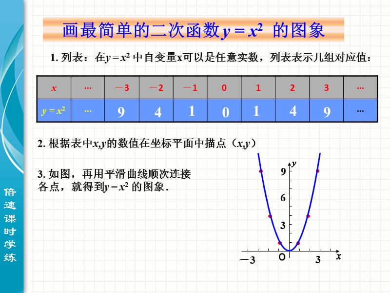 22.1二次函数的图象和性质（第2课时）.ppt_第3页