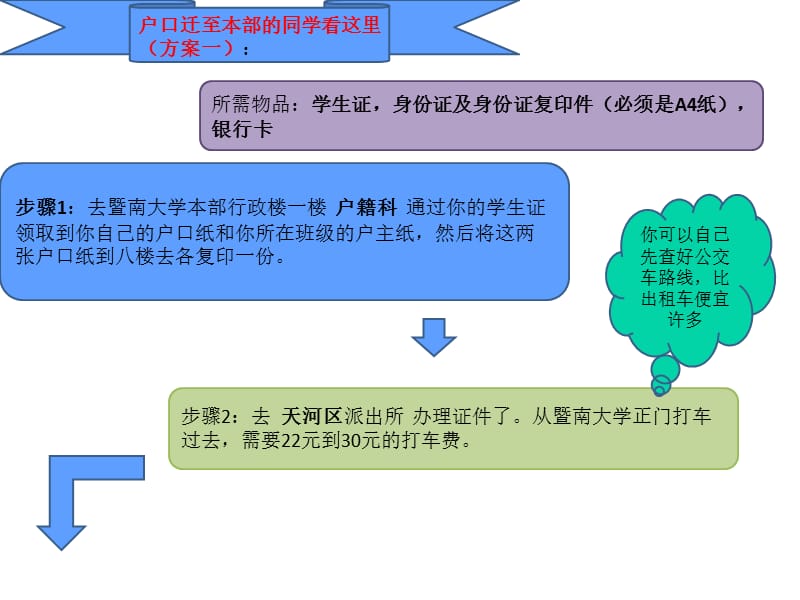 暨大深旅港澳通行证办理流程详细版.ppt_第2页