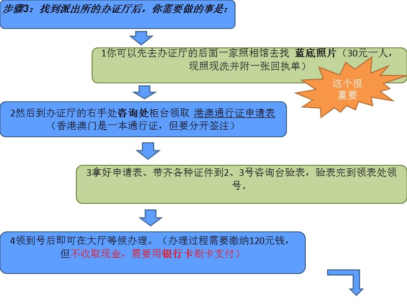 暨大深旅港澳通行证办理流程详细版.ppt_第3页