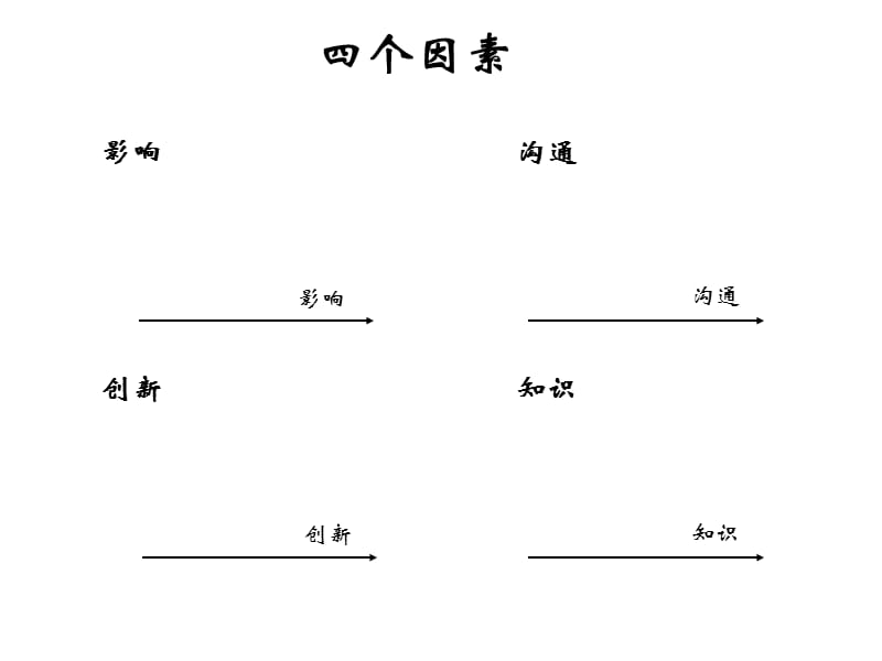 美世国际职位评估工具IPE介绍.ppt_第2页