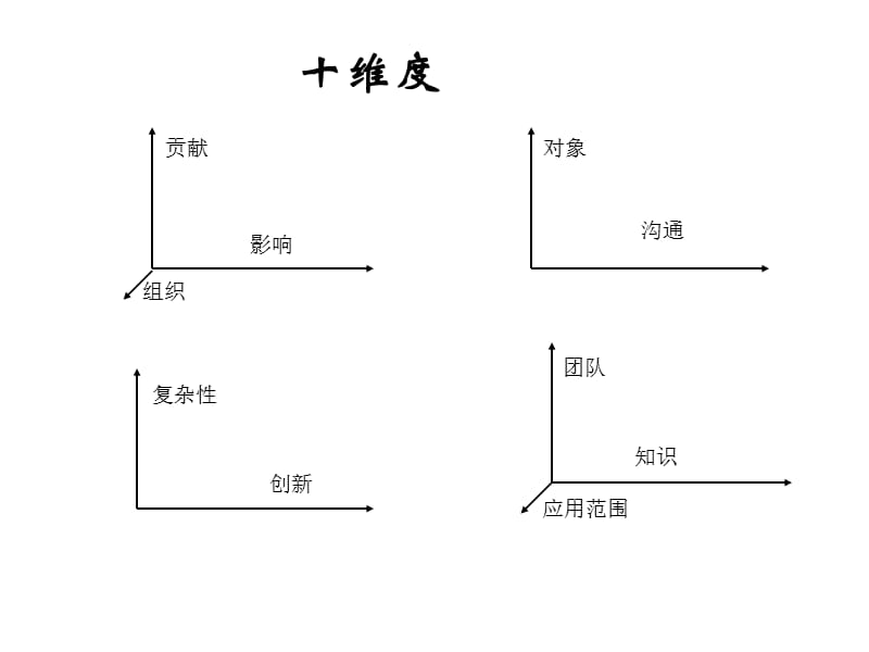 美世国际职位评估工具IPE介绍.ppt_第3页