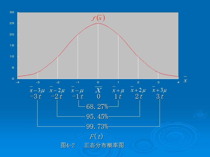 三节参数估计.ppt_第3页