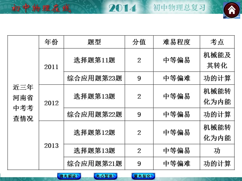 2014中考复习方案课件（河南专版）：第12课时　功　功率　机械能及其转化.ppt_第3页