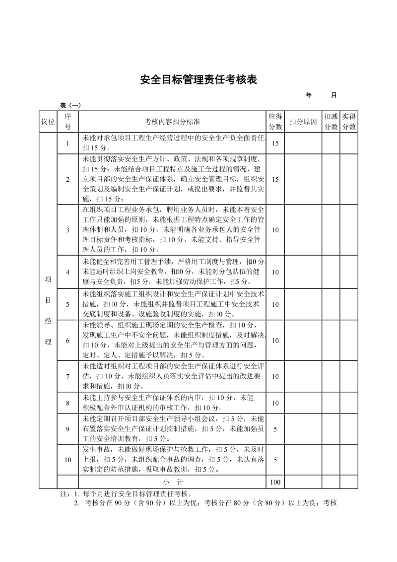 项目部安全目标管理分解及考核办法.doc_第3页