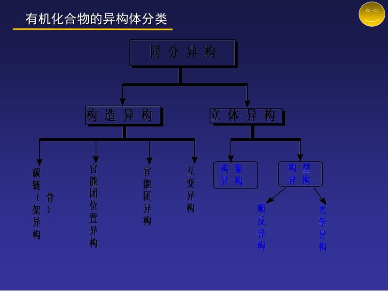 有机化学3有机化合物的构造构型和构象20120229.ppt_第2页