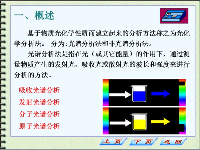 第章紫外可见光谱.ppt_第2页