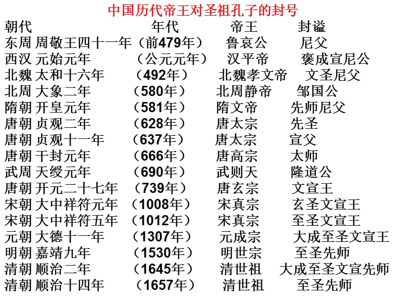 季氏将伐颛臾一字音红色字颛臾冉有虎兕柙椟固而近.ppt_第3页