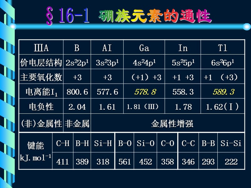 第十六章硼族元素.ppt_第2页