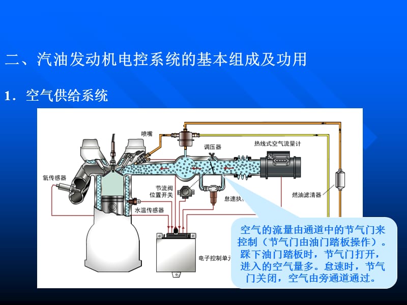 三章节电控汽油喷射系统.ppt_第3页