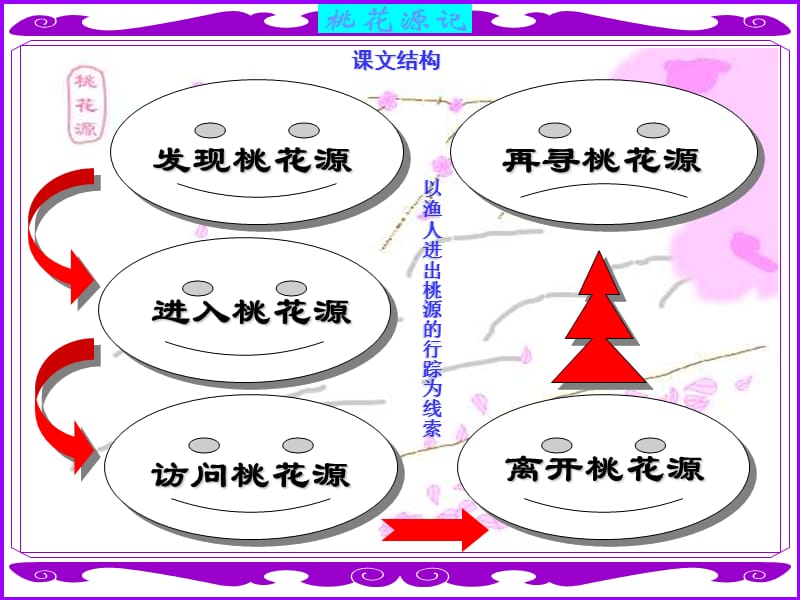 美文范读.ppt_第3页