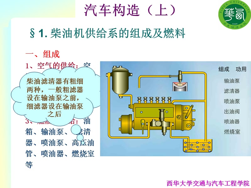 汽车发动机构造-6章2011版24学时.ppt_第2页